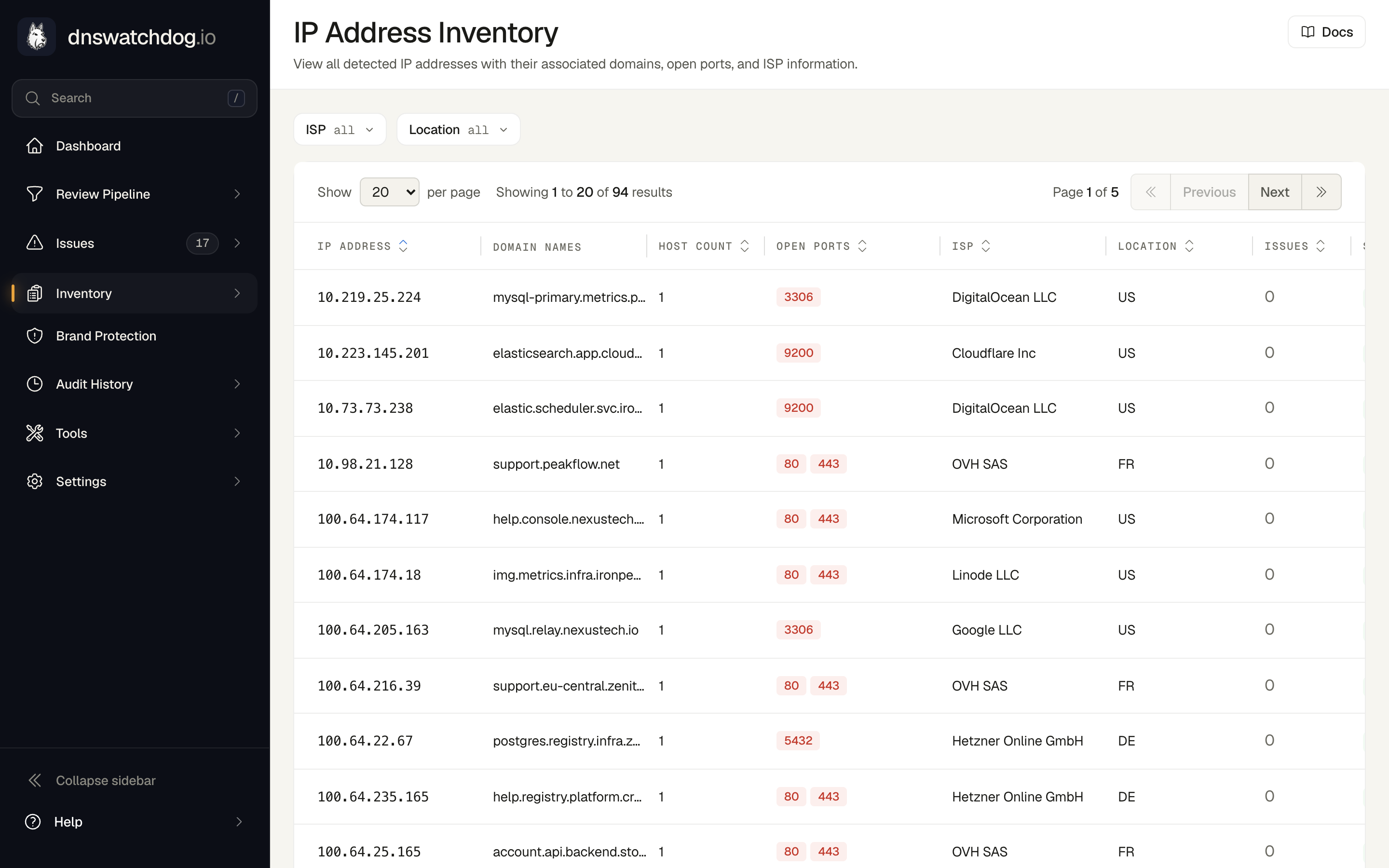 The IP Addresses page showing resolved IPs with associated record counts and geolocation data